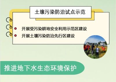 一图读懂 | 江苏省"十四五"土壤、地下水和农村生态环境保护规划