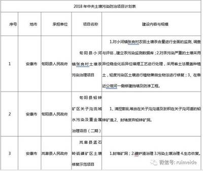 陕西省生态环境厅关于2018年中央土壤污染防治专项资金项目的公示